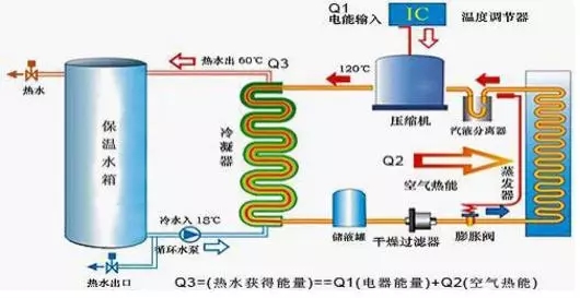 空氣能熱水器到底能省多少電？多少錢？