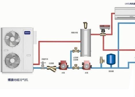 空氣能熱水器供暖面積多大？