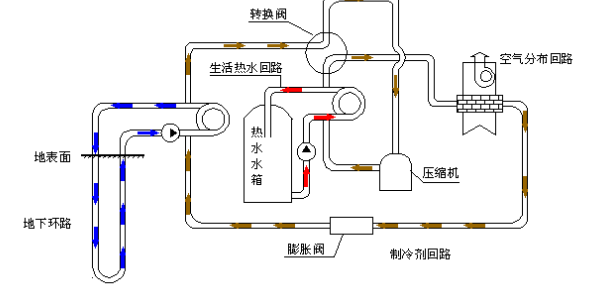 空氣源熱泵的優(yōu)勢和原理是什么？為什么選擇空氣源熱泵？